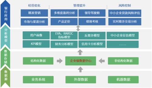 永洪科技榮登2021數(shù)字化轉(zhuǎn)型創(chuàng)新雙榜單，引領(lǐng)數(shù)智行業(yè)鼎新革故